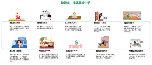 智能家，鑄就美好生活