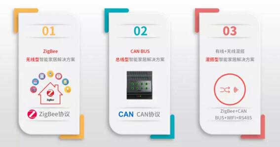 狄耐克智能家居解決方案