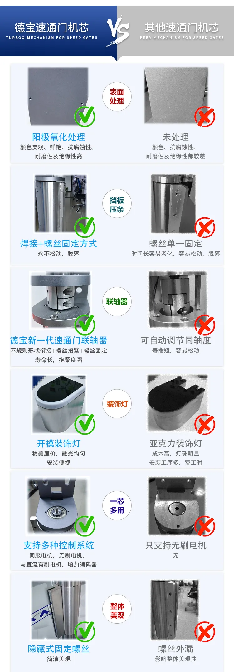 速通門機(jī)芯VS其他速通門