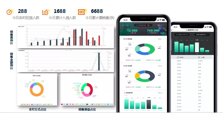 捷順智慧景區(qū)建設(shè)方案
