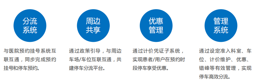 四大核心能力完善預(yù)約停車服務(wù)