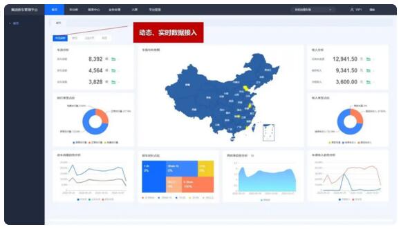 管理平臺(tái)采用先進(jìn)技術(shù)架構(gòu)