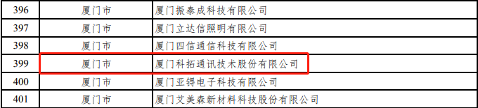 科拓獲選國(guó)家級(jí)專精特新“小巨人”重點(diǎn)企業(yè)