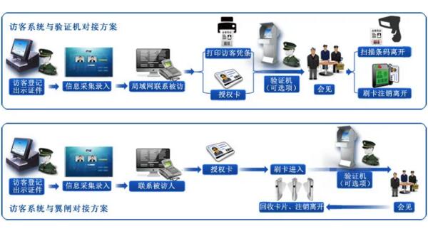 錢(qián)林訪客機(jī)管理校園的優(yōu)勢(shì)