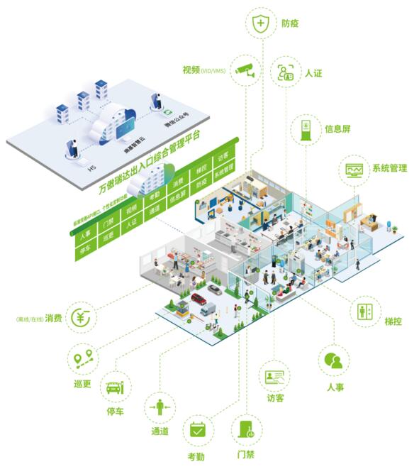 出入口綜合管理平臺構成
