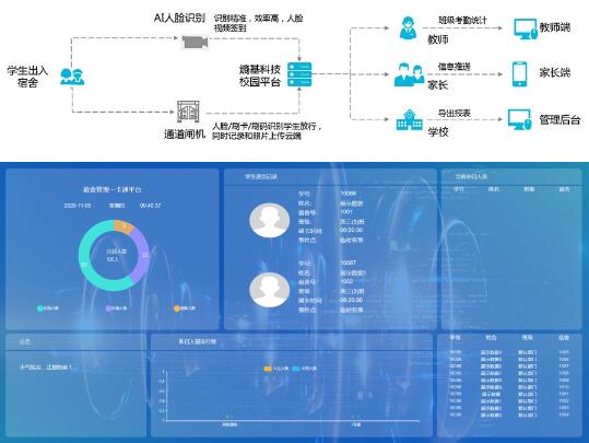 考勤管理|視頻簽到|可視化管理