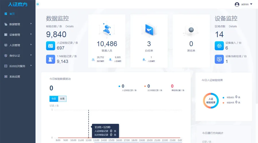 人證魔方V3.5版本