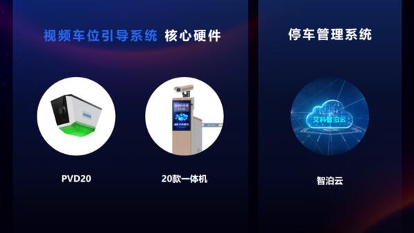 視頻車位引導系統(tǒng)+智泊云停車管理系統(tǒng)