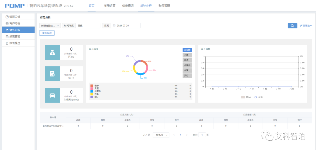 艾科智泊系統(tǒng)平臺(tái)