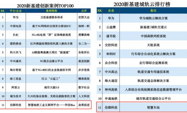 “2020新基建創(chuàng)新案例TOP100”榜單和2020新基建城軌云排行榜
