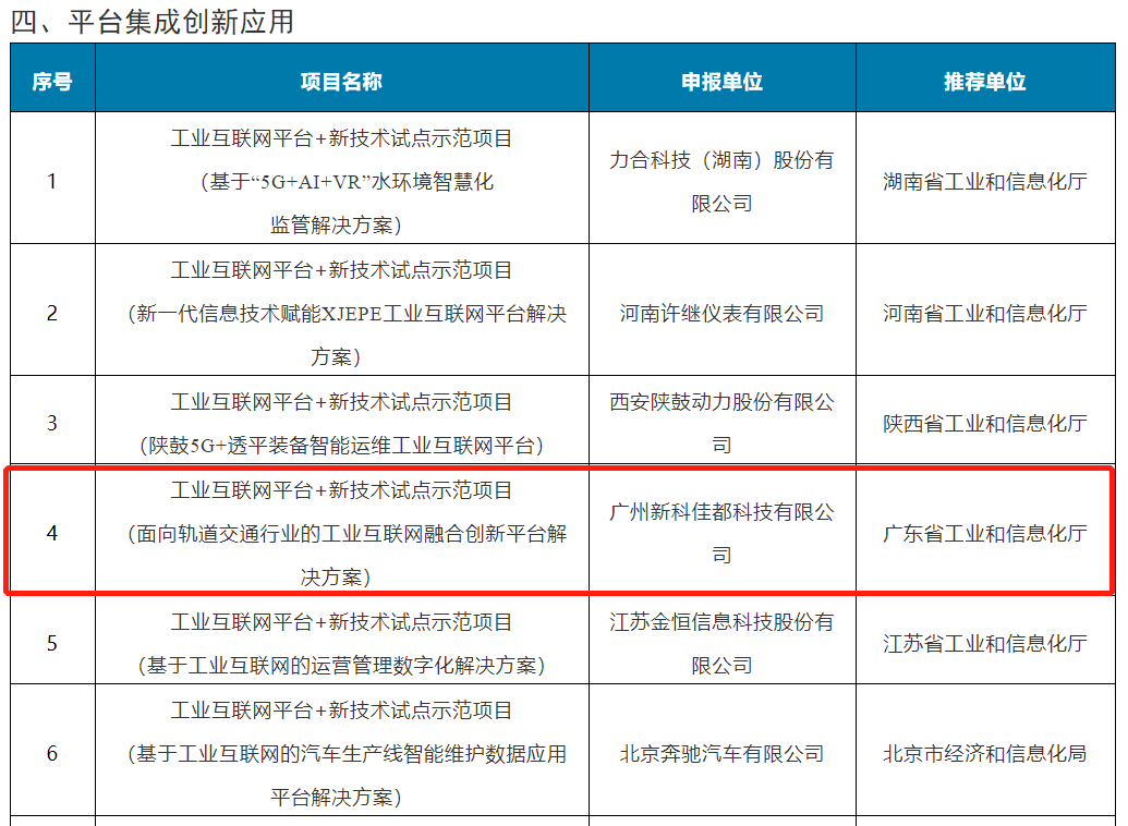佳都科技成功上榜國家級工業(yè)互聯(lián)網(wǎng)示范項(xiàng)目名單
