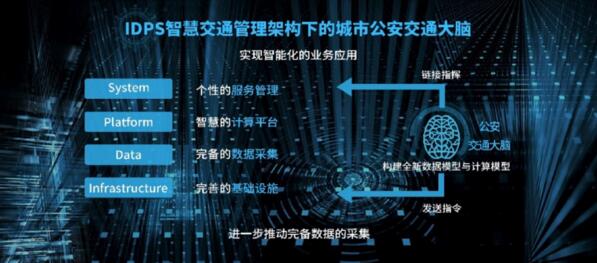 佳都科技入選2020新基建TOP100