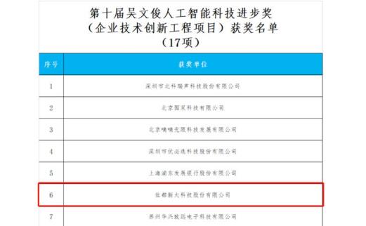 重磅！佳都科技榮獲“吳文俊人工智能科學(xué)技術(shù)獎(jiǎng)”