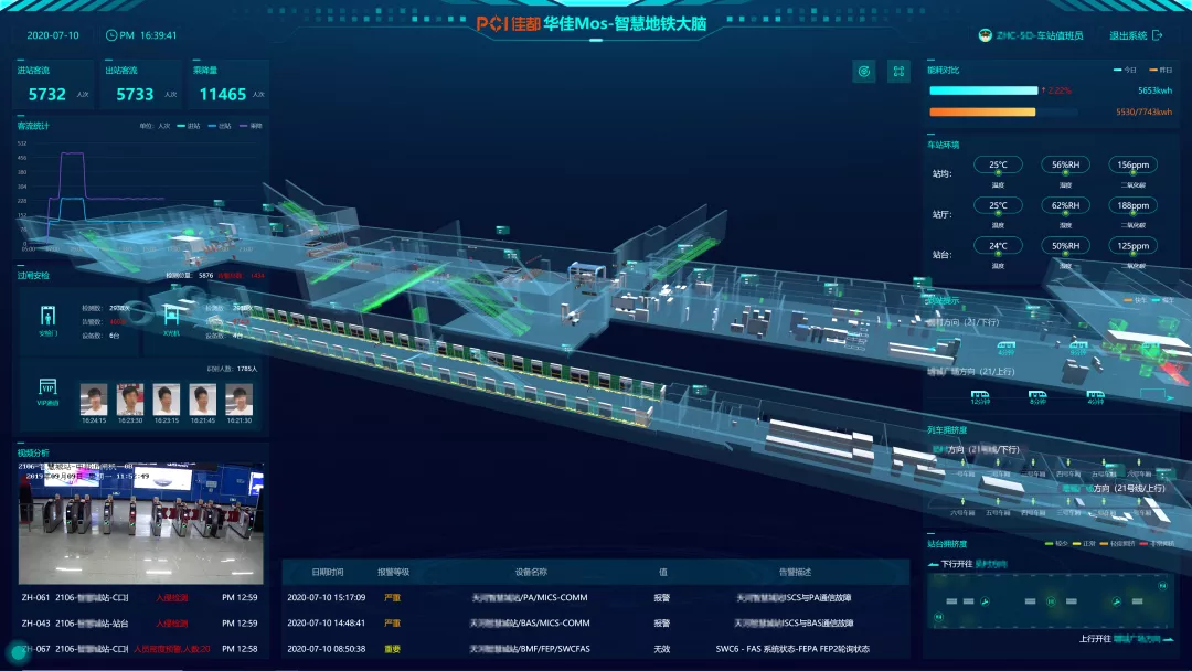 佳都科技2021半年報：業(yè)績拐點已現(xiàn)，扣非凈利潤增長40倍