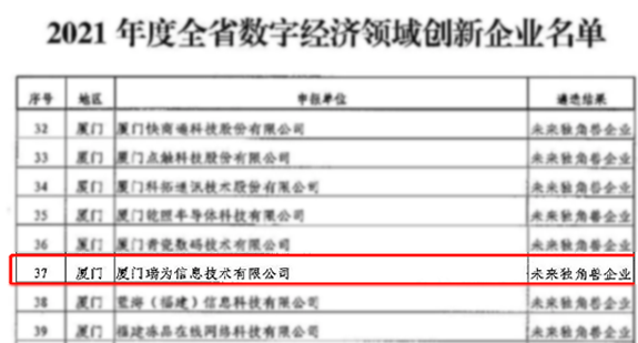 【喜訊】瑞為入選2021福建省數(shù)字經(jīng)濟領(lǐng)域未來獨角獸企業(yè)