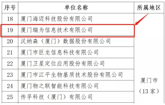 眾望所歸！瑞為技術(shù)選入福建省第六批省級新型研發(fā)機構(gòu)