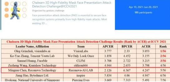 瑞為技術(shù)ICCV2021國際計算機視覺大會斬獲世界第五！