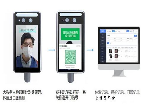 立林人臉識別系統(tǒng)