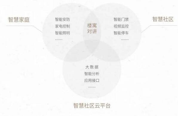 立林智慧社區(qū)、智慧家庭整體解決方案