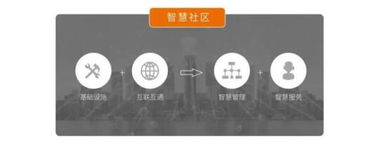 立林智慧社區(qū)