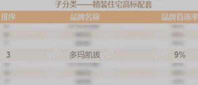 見(jiàn)證榮耀時(shí)刻，dormakaba智能鎖再次上榜！