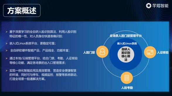 人臉門(mén)禁方案概述