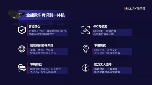 全能款車牌識別一體機(jī)
