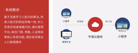 全場景人臉門禁解決方案推介