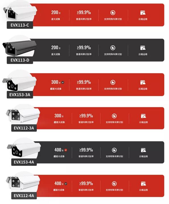 國內(nèi)車牌識別一體機(jī)基石系列有6款產(chǎn)品