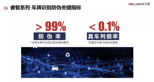 睿智系列車牌識別防偽關(guān)鍵指標