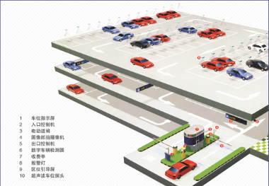 智能停車場管理系統(tǒng)