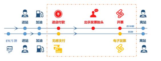 ETC無感加油乘風(fēng)破浪